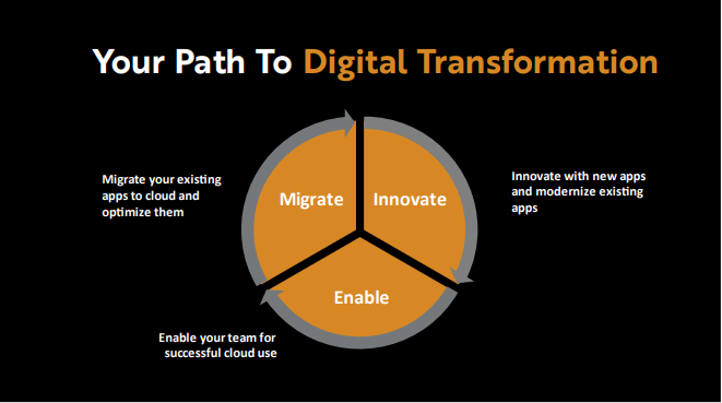 digital_transformation