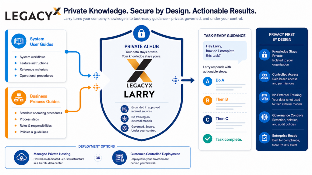 Private company knowledge AI turning system user guides and business process guides into task-ready guidance with Larry